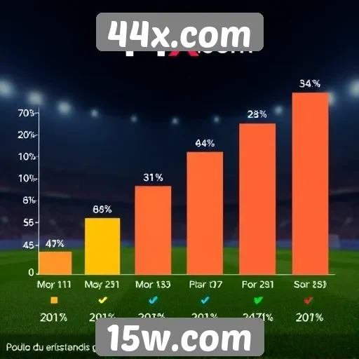 Estatísticas de uso e popularidade do 44x.com entre jogadores